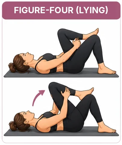 Figure-four stretch lying down: the ankle rests on the opposite knee and the thigh is drawn toward the chest